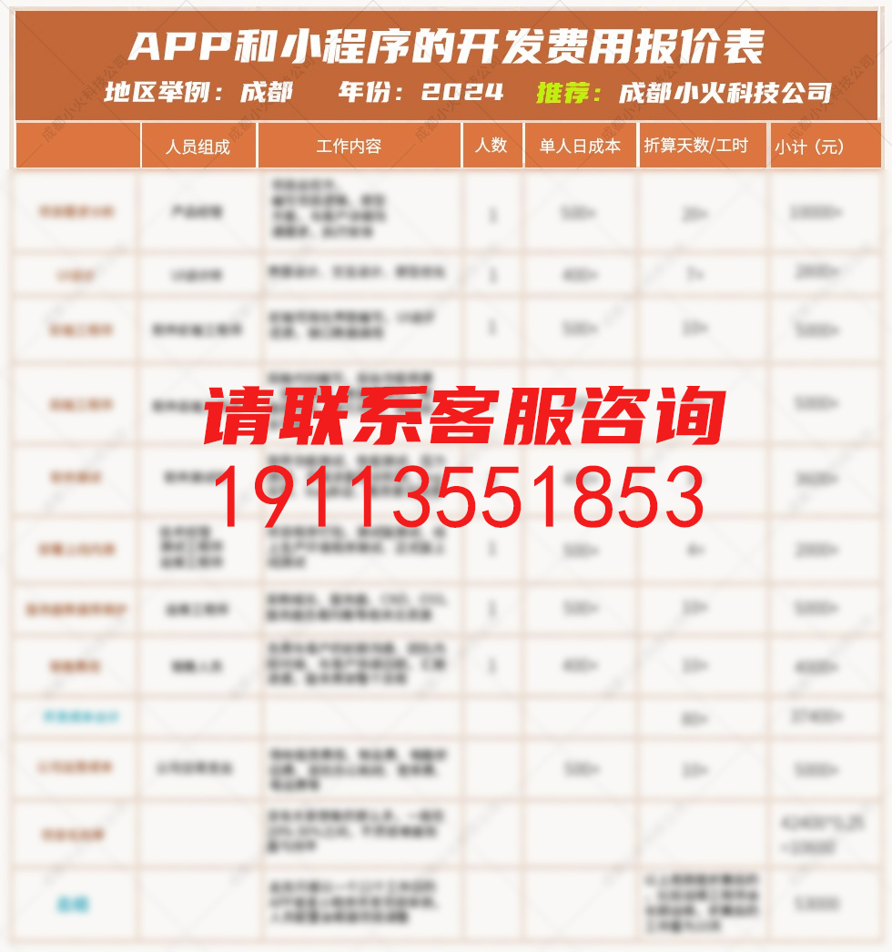 APP费用