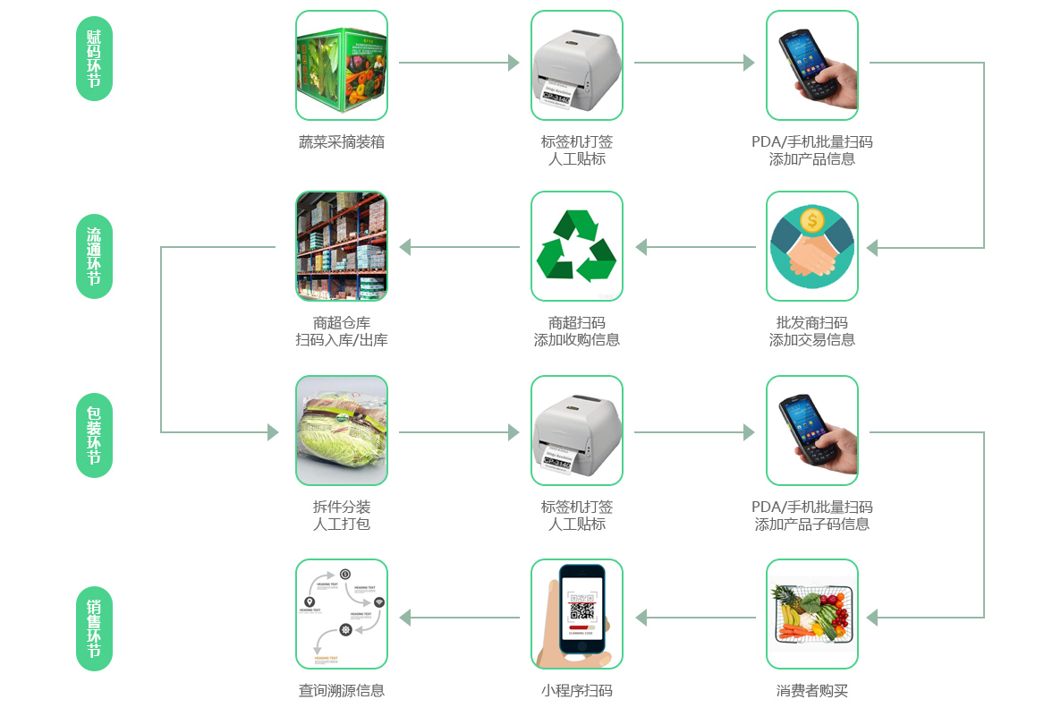 产品溯源码软件